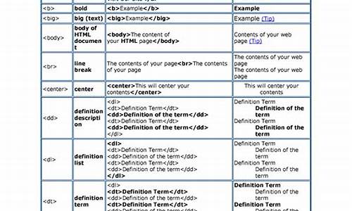 html chart源码